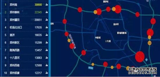 郑州周边主线收费站日常流量示意图