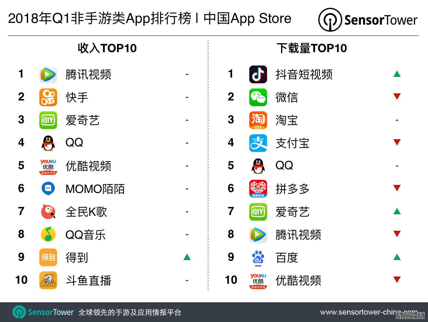 2018年第一季度中国AppStore数据分析和平精英模拟器外挂：《绝地求生:和平精英》引领下载量榜单